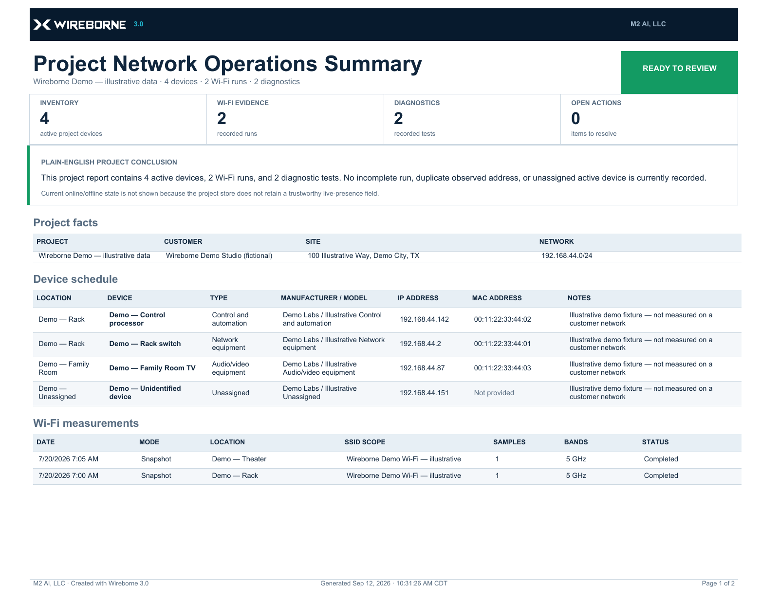 Wireborne 3.0.8 branded PDF report generated from illustrative demo data