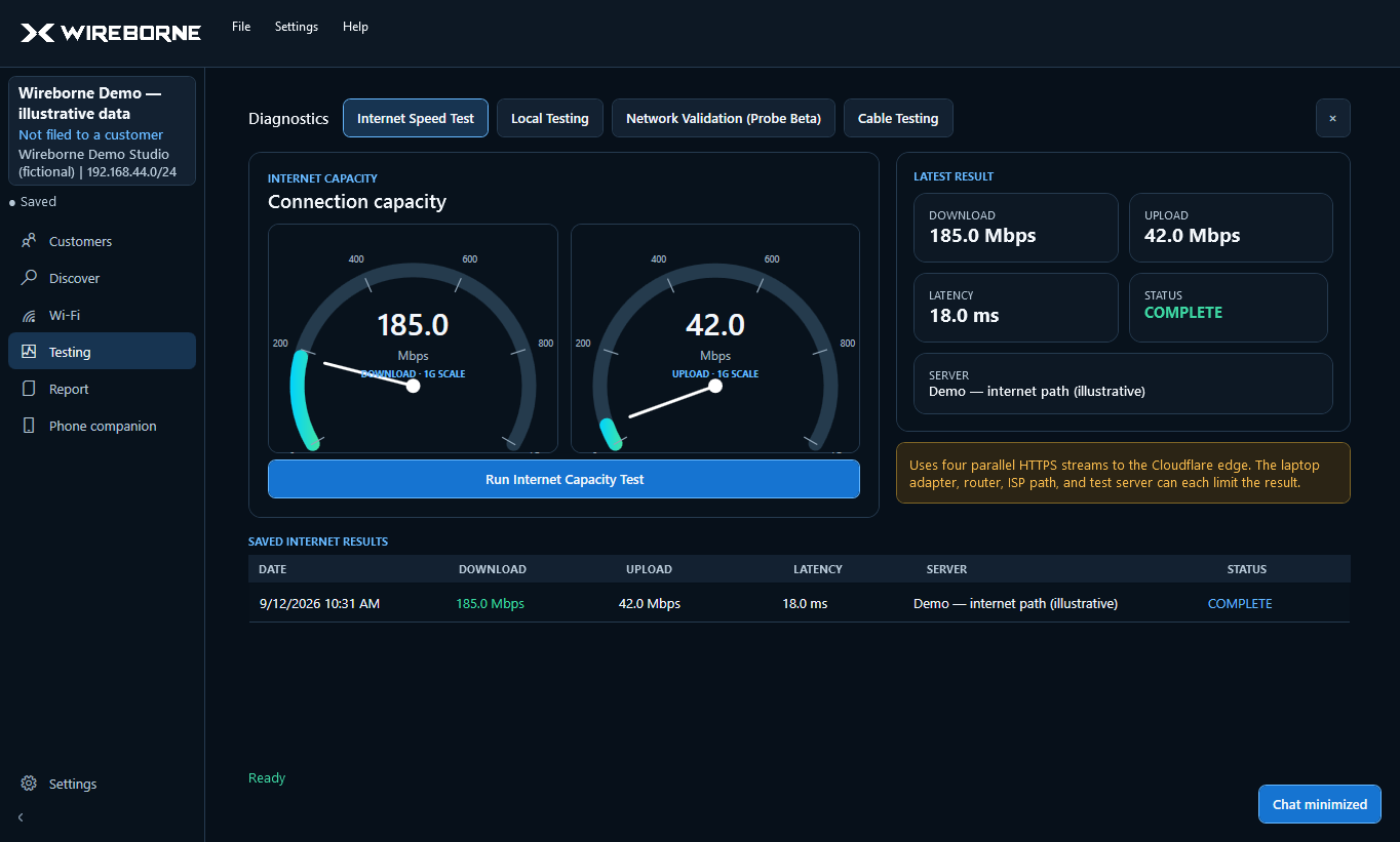 Wireborne 3.0.8 diagnostics view showing an illustrative saved internet result