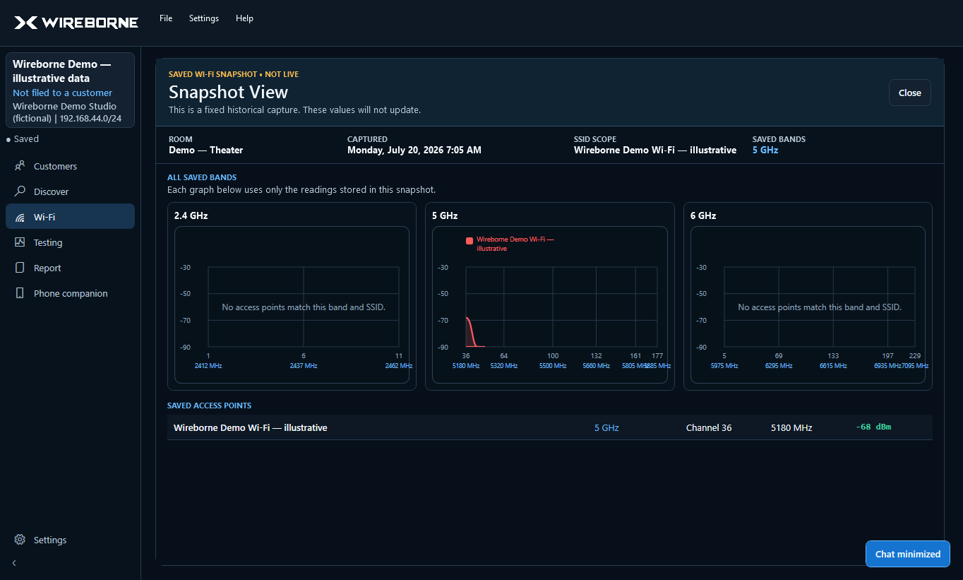 Wireborne 3.0.8 Wi-Fi analyzer showing an illustrative demo snapshot across frequency bands